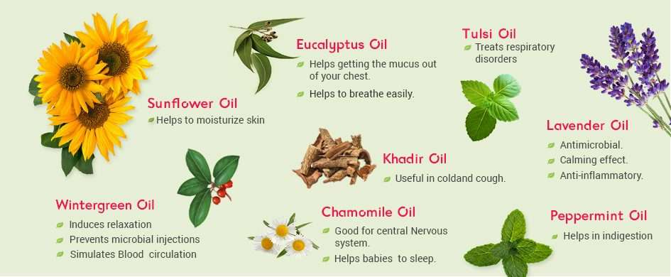 Ingredients and Benefits of Natural Cold Relief Roll On