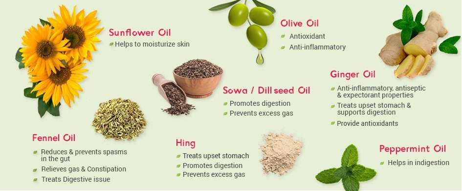 Ingredients and Benefits of Hing Roll On