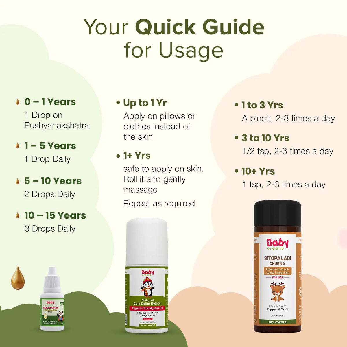 Cold & Cough Defense Combo for Kids | Suvarnaprashan Drops + Natural Cold Relief Roll-On + Sitopaladi Churna