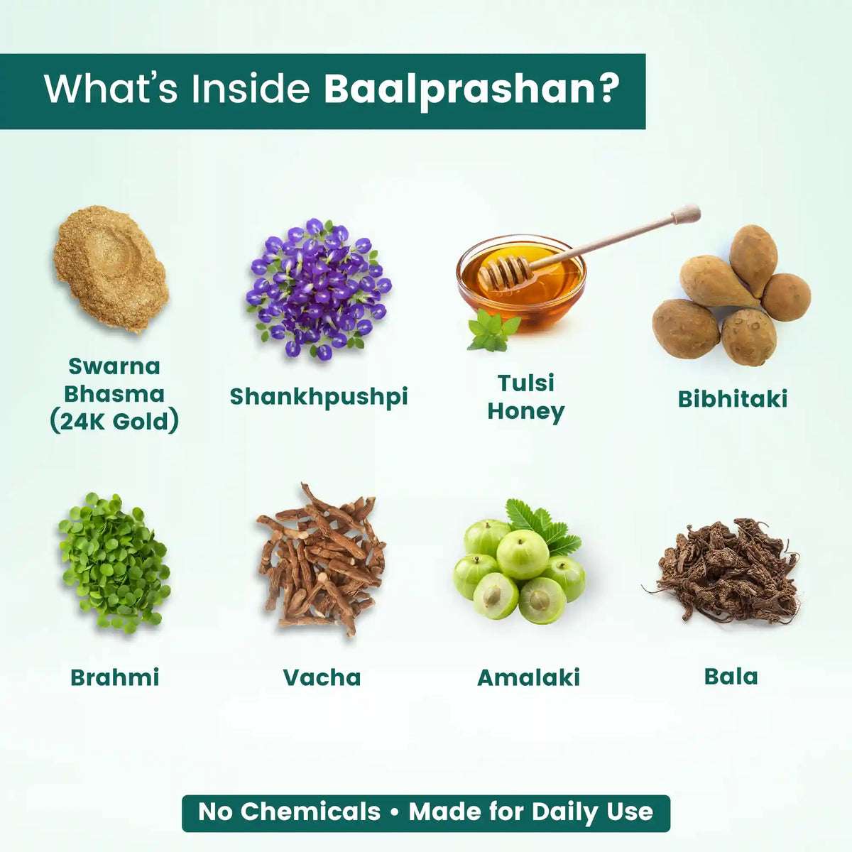 Natural Ayurvedic ingredients of Baalprashan Swarnaprashan Tulsi drops including 24K Swarna Bhasma, Tulsi Honey, and Bala.
