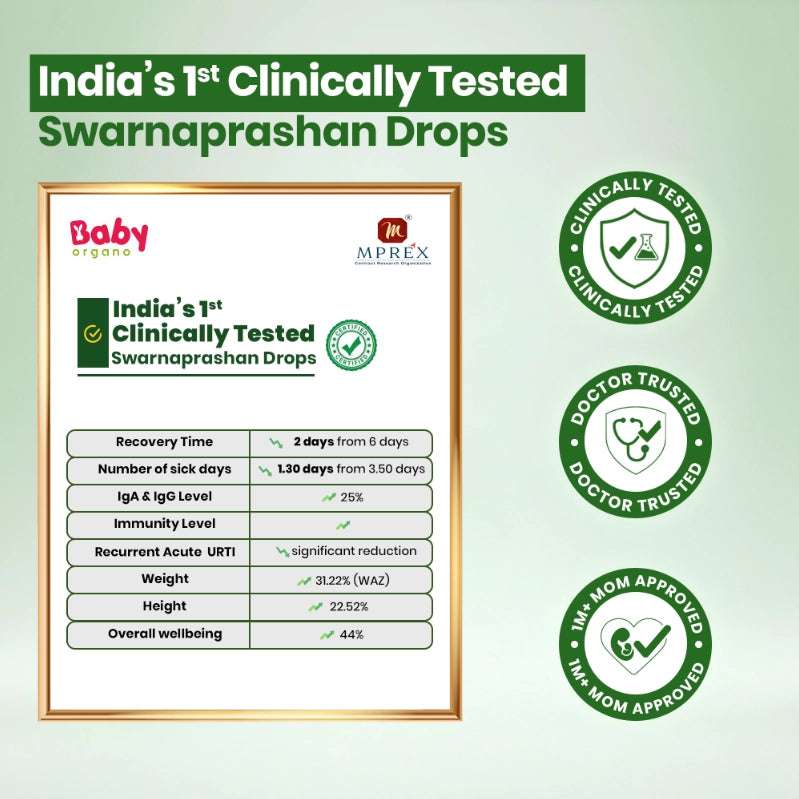 India's 1st clinically tested Swarnaprashan drops report by BabyOrgano showing 25% increase in IgA and IgG levels and 44% improvement in overall wellbeing for kids.
