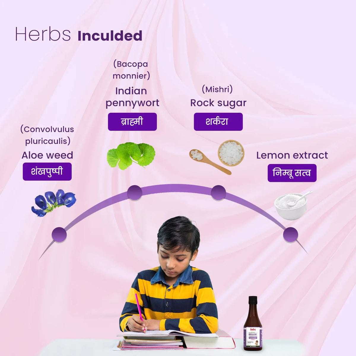 Key herbs in Shankhpushpi syrup – Brahmi, Shankhpushpi, Mishri, and Lemon Extract for brain and memory support in kids.