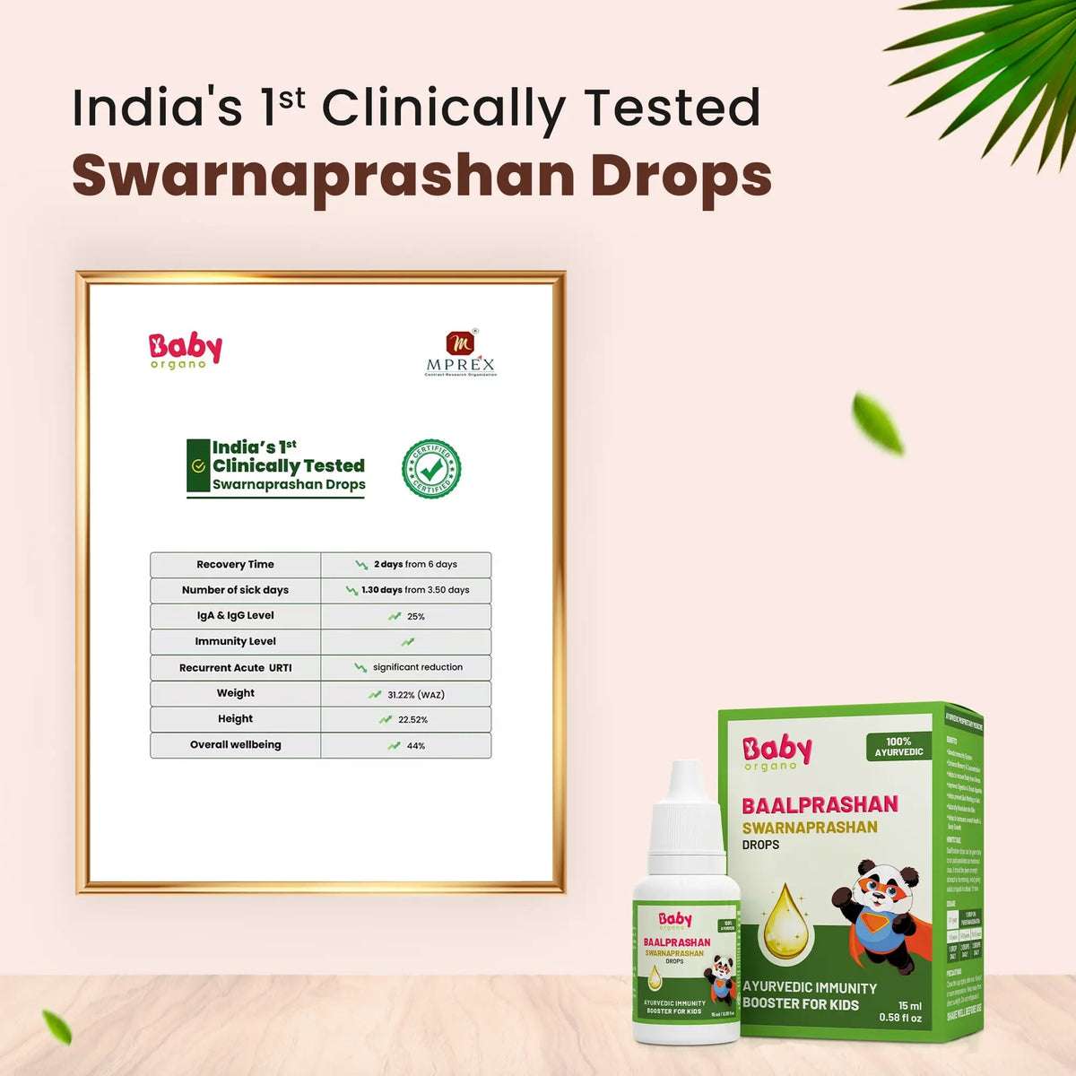 Certificate showing clinical test results for BabyOrgano Baalprashan Swarnaprashan Drops, highlighting improvements in immunity, recovery time, and overall growth as India's 1st clinically tested formula