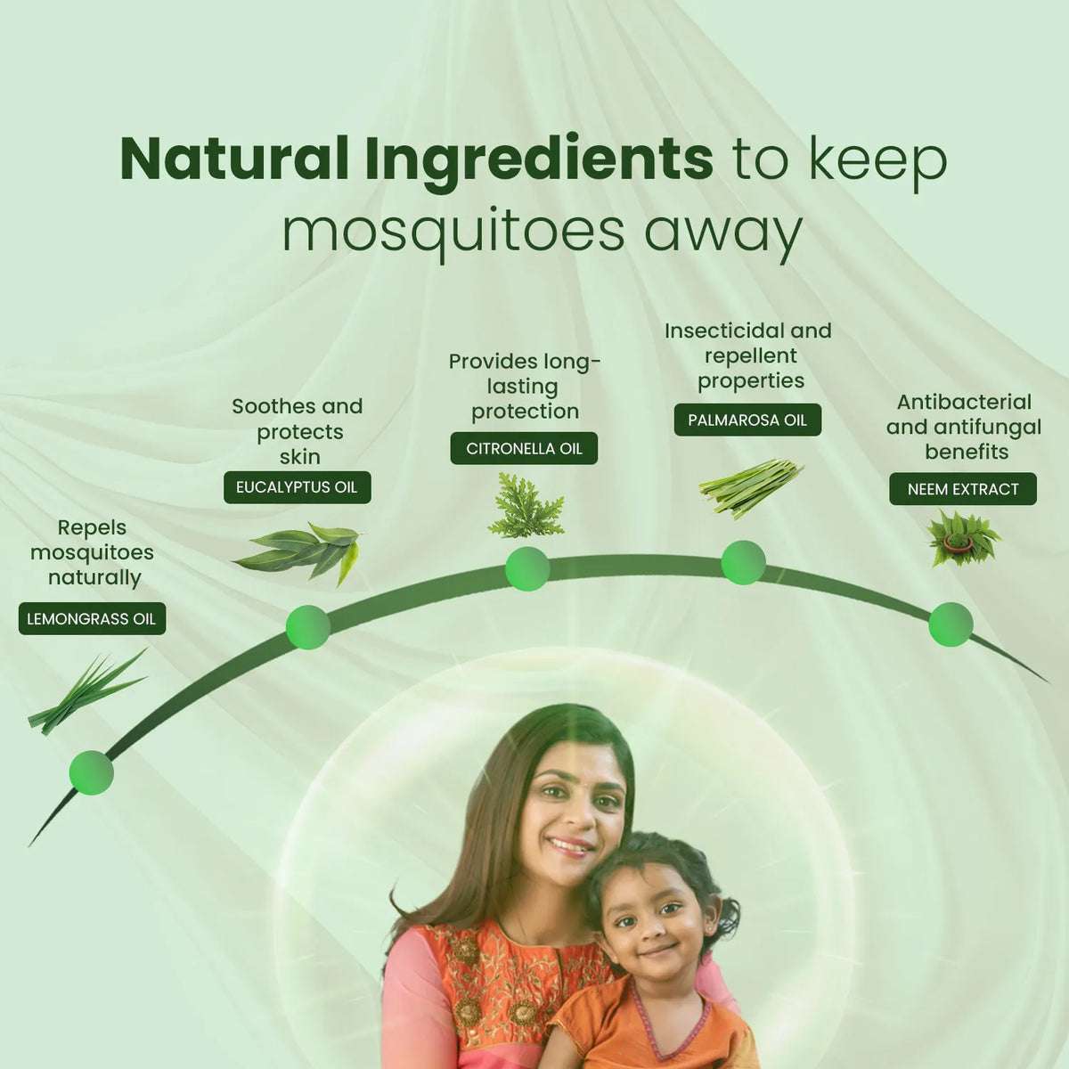 Natural mosquito repellent for babies and kids with eucalyptus, citronella, neem, palmarosa, and lemongrass oils for safe protection