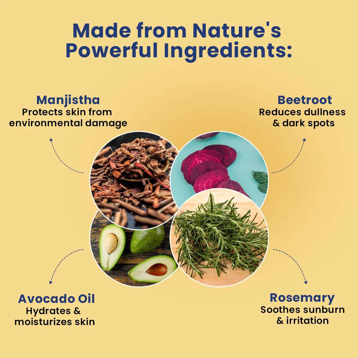 Sunscreen for Kids with Manjistha, Beetroot, Avocado Oil & Rosemary – hydrates, soothes, and protects young skin naturally