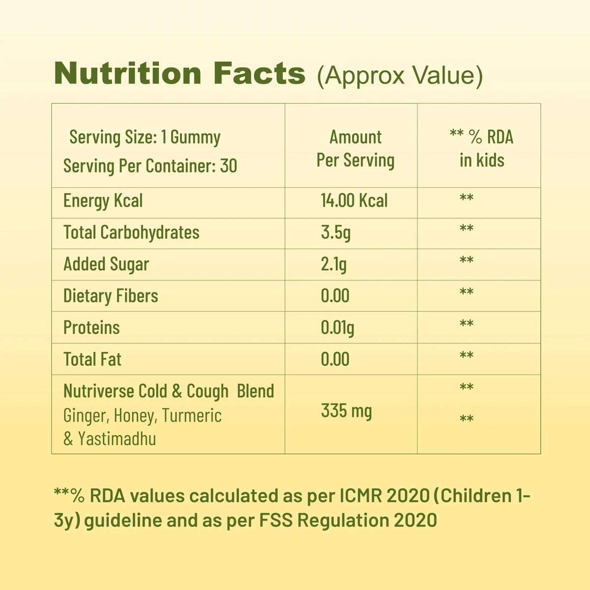 Nutrition facts of cold and cough gummies – energy, carbs, sugar, protein, ginger extract, honey, turmeric, yasthimadhu