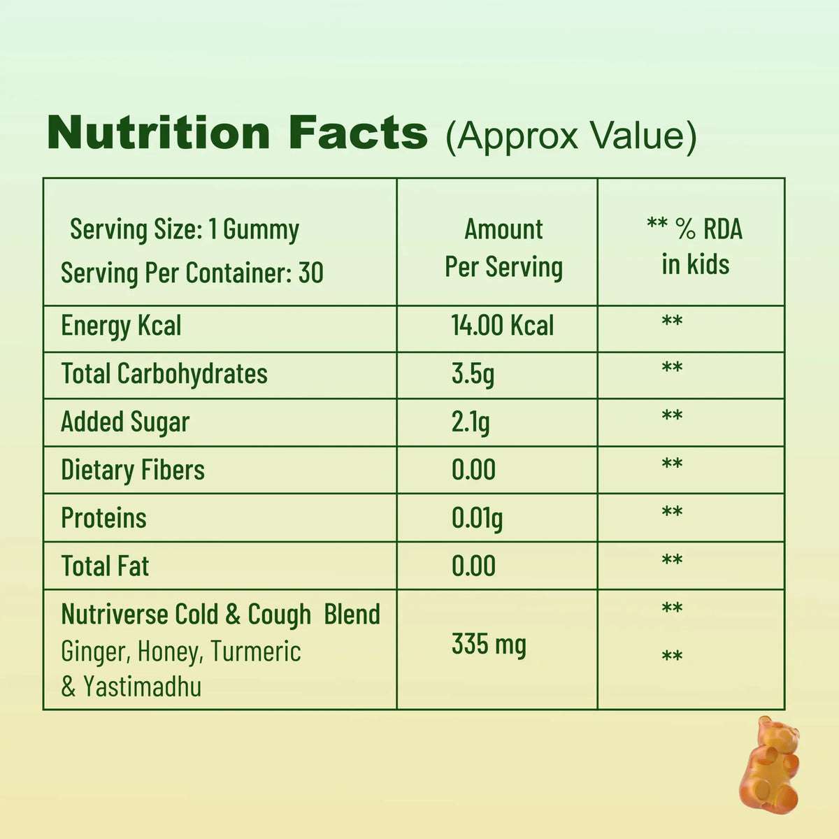 Nutrition facts of immunity gummies – energy, carbs, sugar, turmeric, ginger, guduchi, manjistha, haritaki, amla, bibhitaki