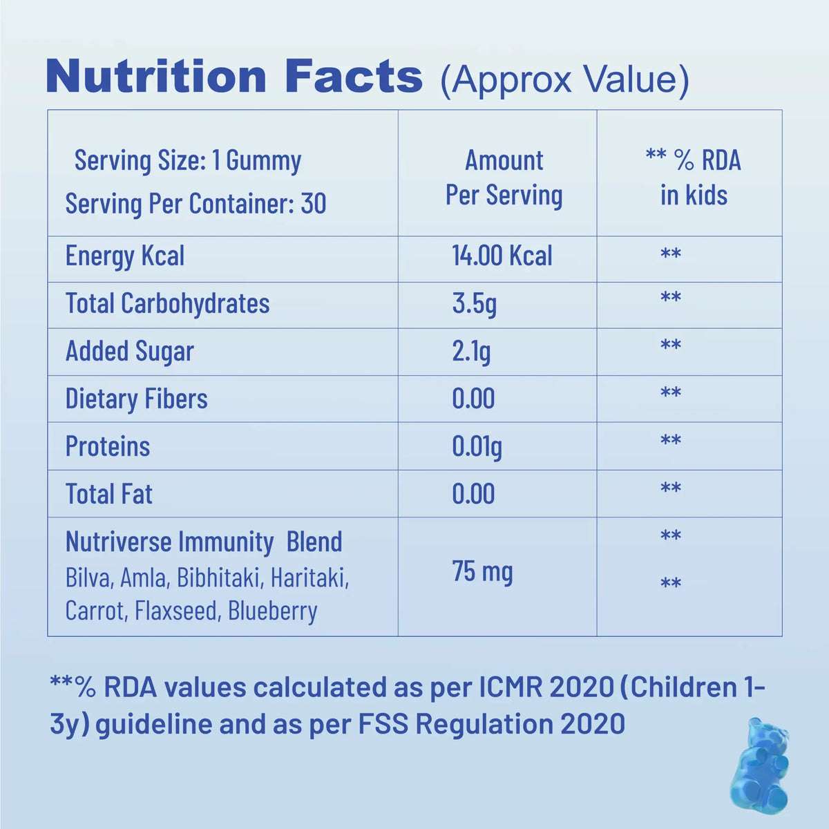 Nutriverse Eye Health Gummies nutrition facts for kids – Ayurvedic ingredients like Amla, Bilva, Haritaki, blueberry