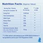 Nutriverse Eye Health Gummies nutrition facts for kids – Ayurvedic ingredients like Amla, Bilva, Haritaki, blueberry