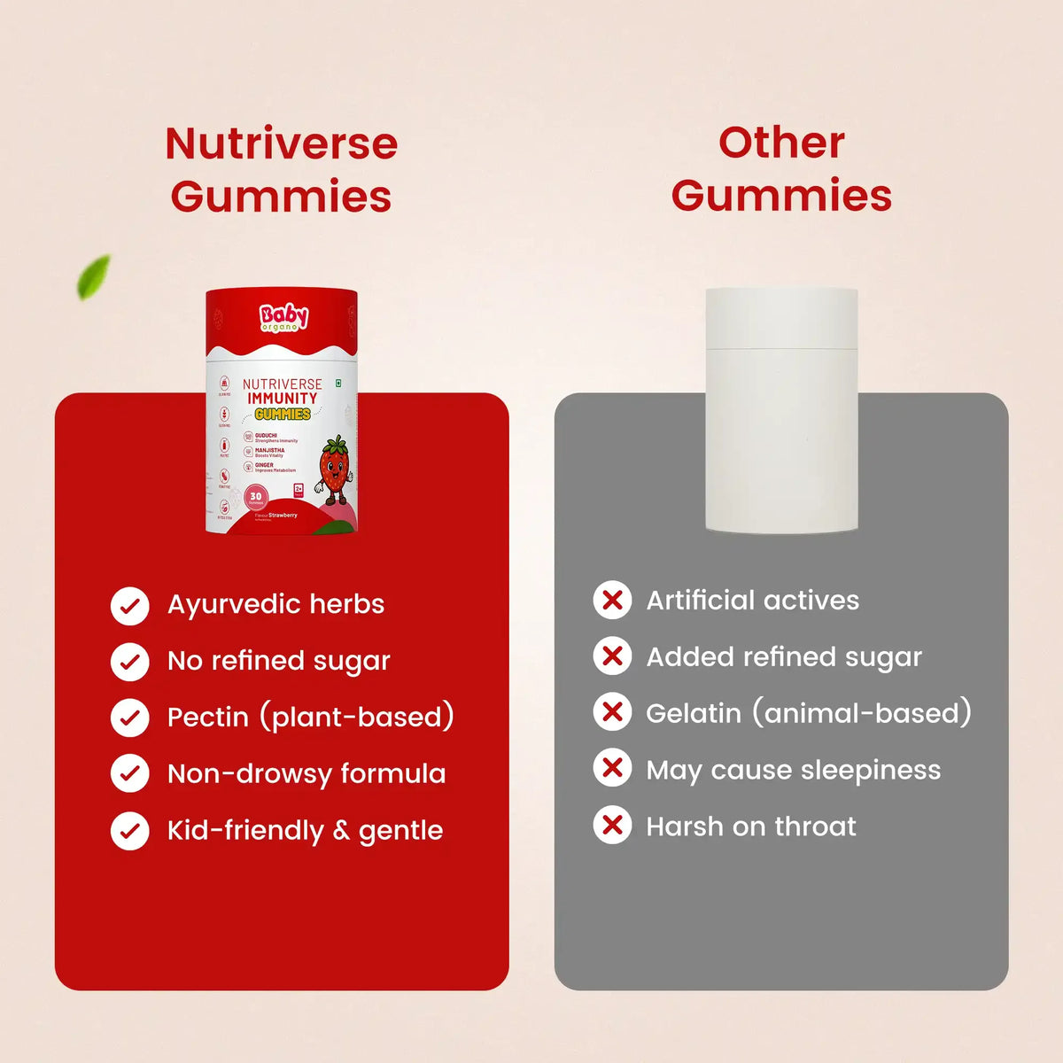 Comparison chart showing Nutriverse Immunity Gummies are made with Ayurvedic herbs, pectin (plant-based), and no refined sugar, unlike other gelatin-based gummies | #flavour_strawberry
