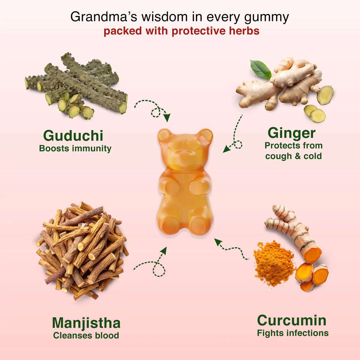 Nutriverse kids immunity gummies with Grandma’s wisdom – Guduchi, Ginger, Manjistha, Curcumin