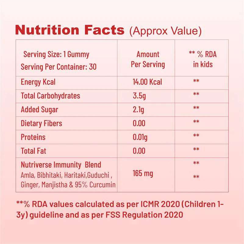 Nutrition facts of Nutriverse kids immunity gummies – 14 kcal per gummy with herbal blend
