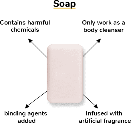 Soap Contain Harmful Chemicals