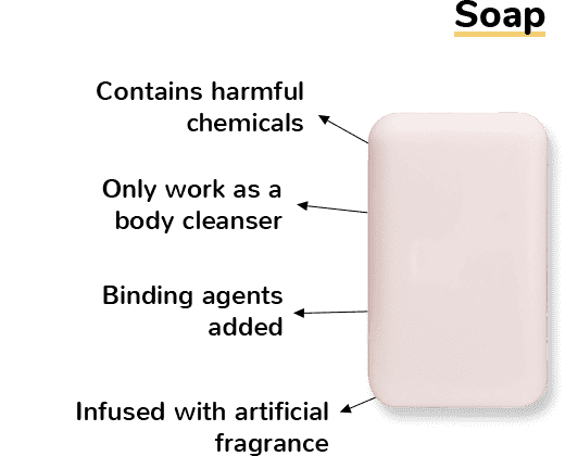 Soap With Artificial Fragrance
