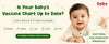 Baby Immunization Schedule in India