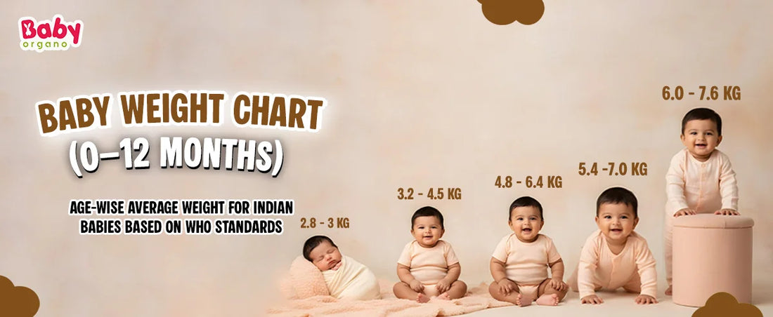 Indian Baby Weight Chart by Month (0-12) - 2026 WHO Standards