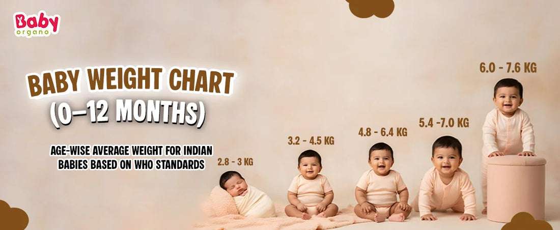 Indian Baby Weight Chart (0-24 Months): Normal kg for 4, 5, 6, 8, 9 Month Baby