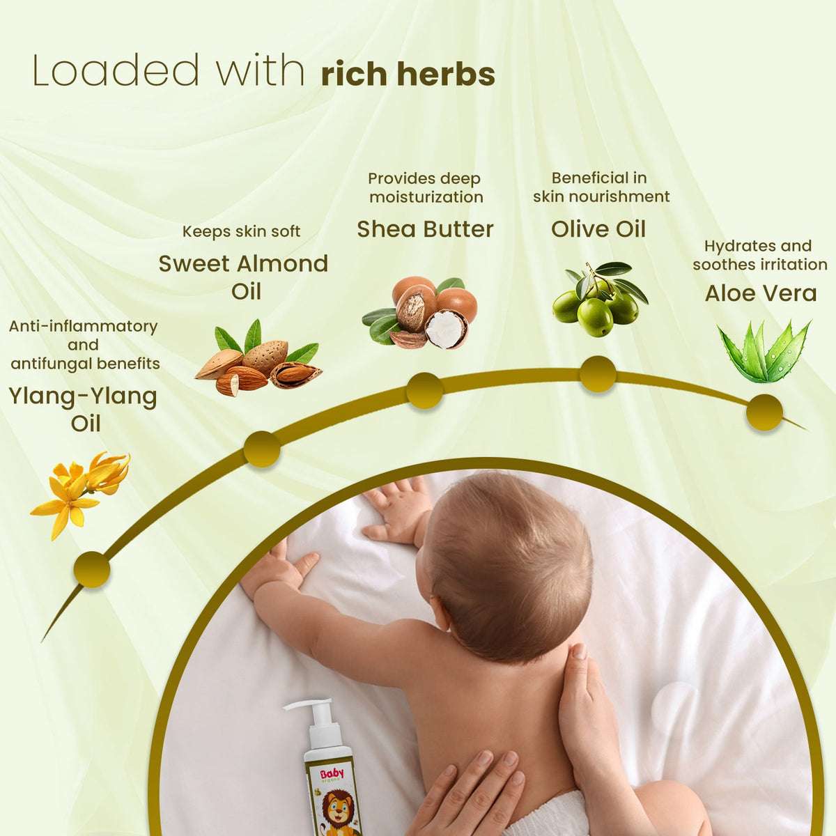 Nourishing Lotion | Kids & Baby Lotion | 0-15 Years