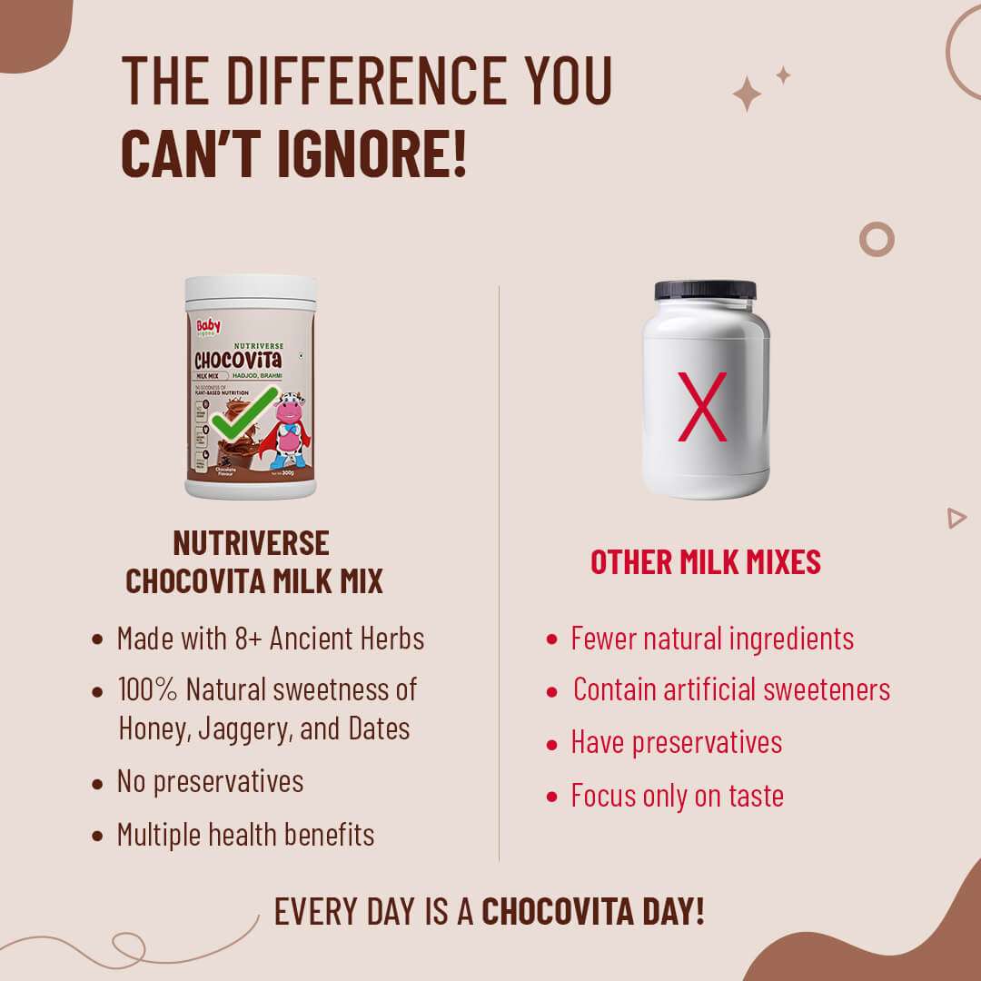 Healthy Physical Growth | Nutriverse Chocovita Milk Mix |2-15 Years