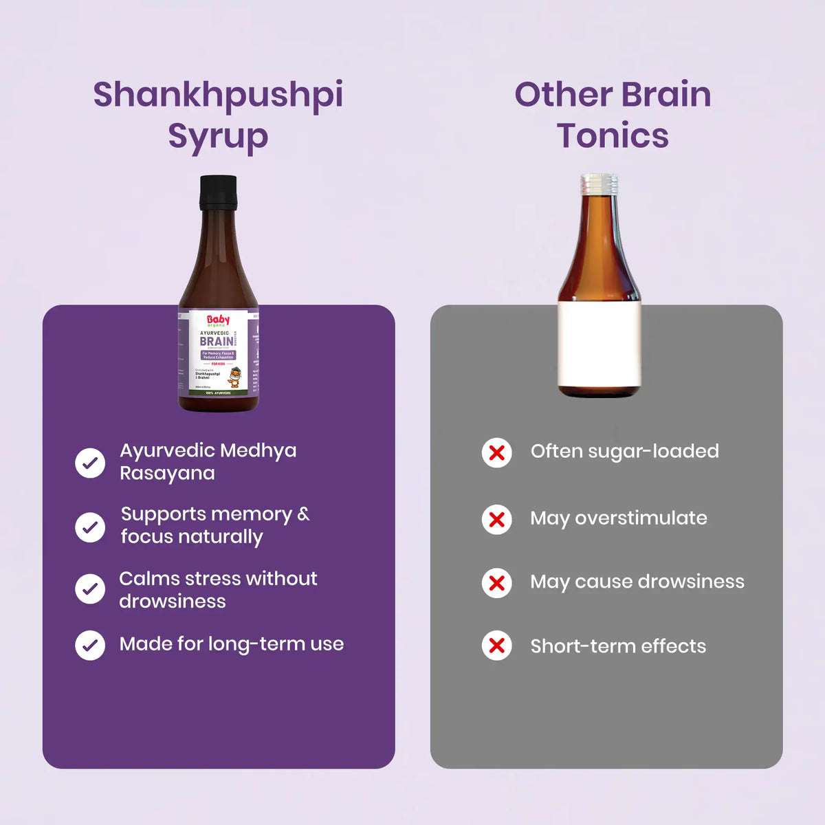 Comparison of BabyOrgano Shankhpushpi Syrup vs other brain tonics highlighting Ayurvedic Medhya Rasayana benefits for kids memory.