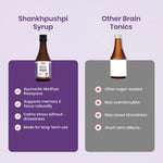 Comparison of BabyOrgano Shankhpushpi Syrup vs other brain tonics highlighting Ayurvedic Medhya Rasayana benefits for kids memory.