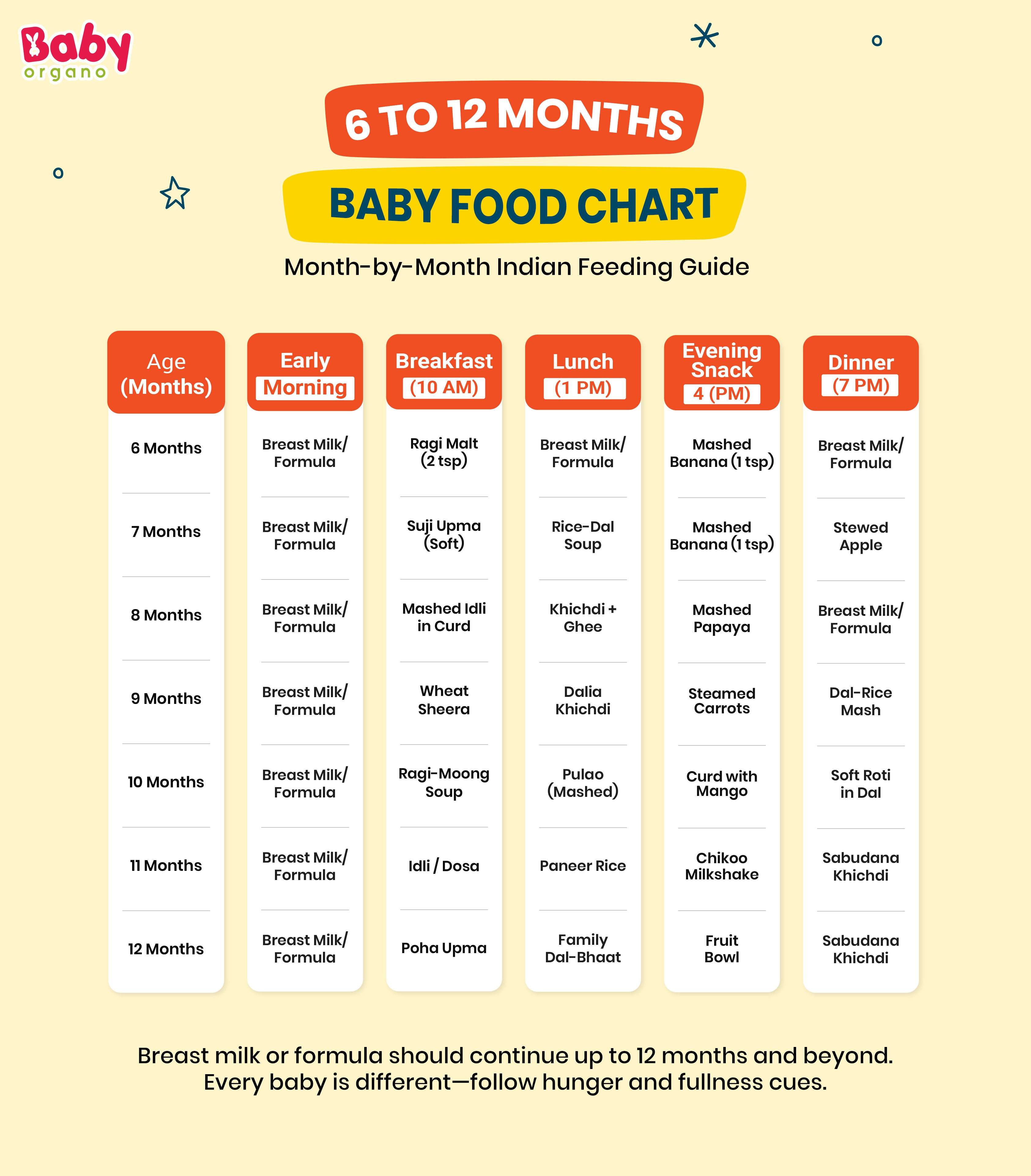 Baby Food Chart: A Fail-Proof Month-by-Month Feeding Guide (6–12 Months)