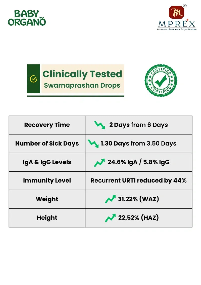 Clinically Tested