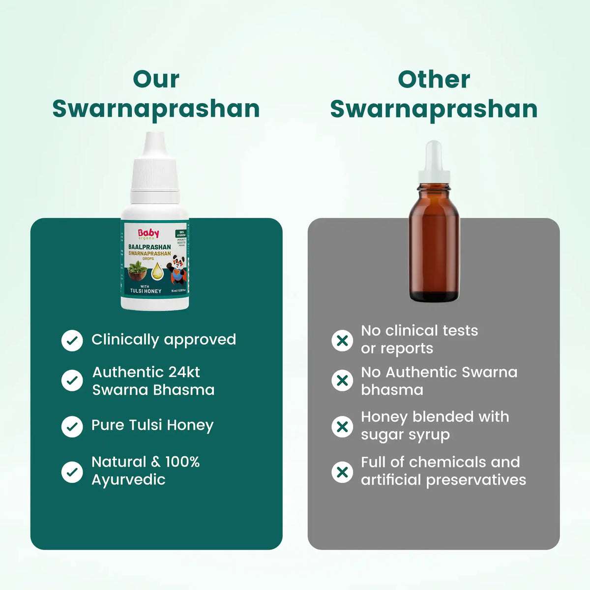 Comparison of BabyOrgano Tulsi Swarnaprashan with other brands, highlighting pure Tulsi honey and 24kt gold.