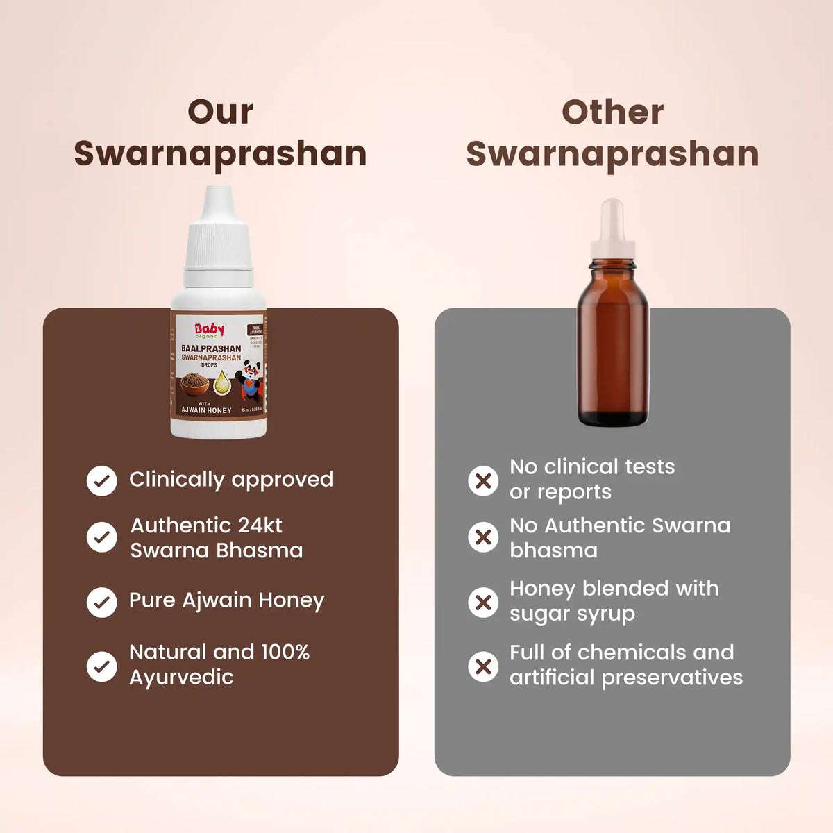 Comparison chart between BabyOrgano Swarnaprashan and other brands highlighting pure ingredients vs chemicals.