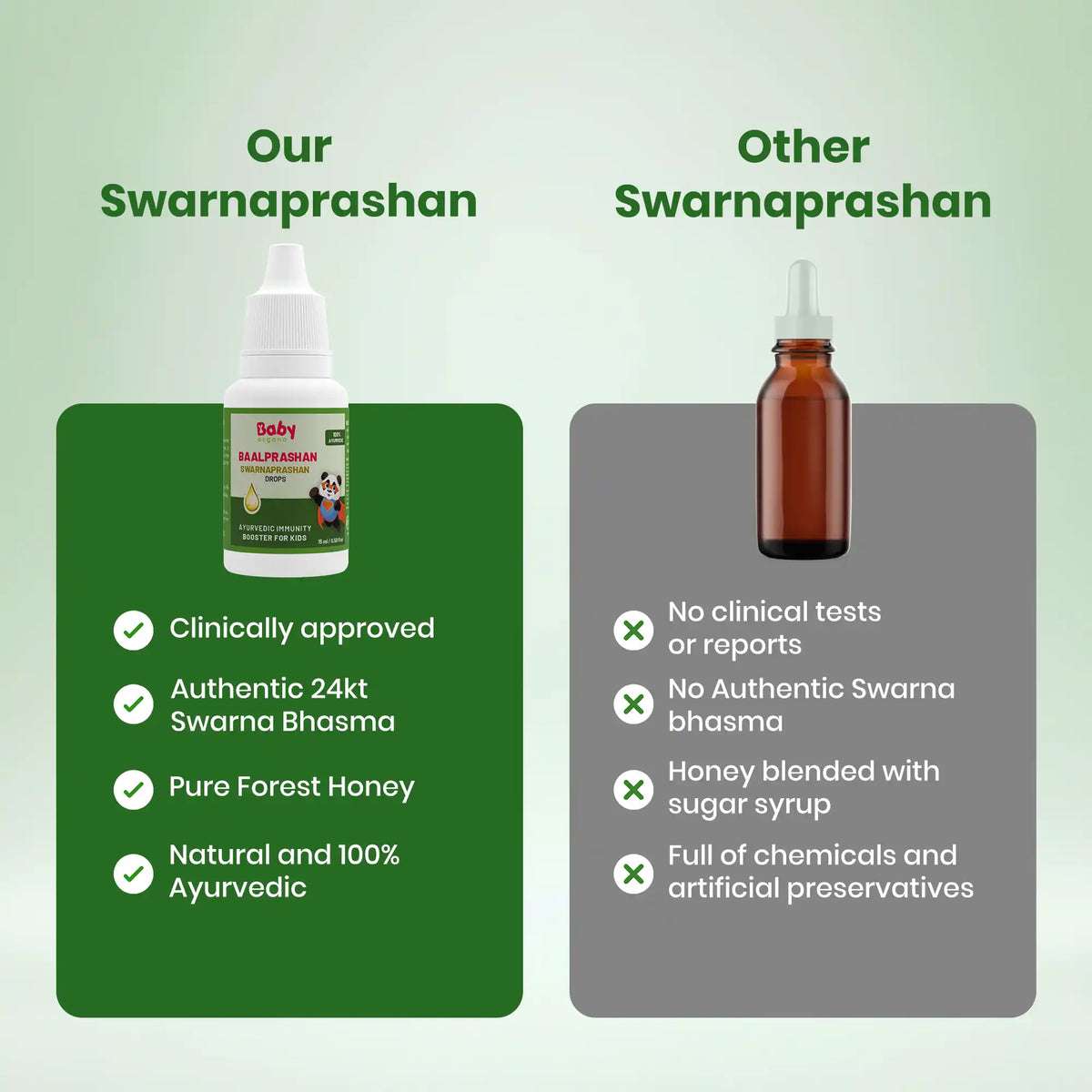 BabyOrgano Baalprashan Swarnaprashan vs ordinary ayurvedic drops comparison showing 24CT Gold Bhasma and purity benefits