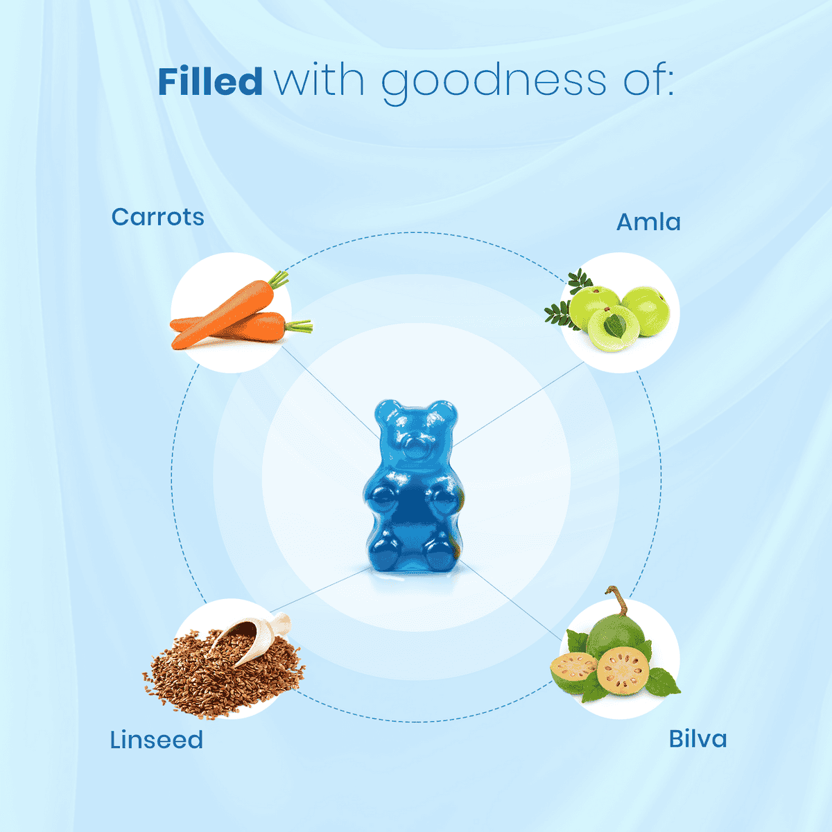 Complete Health Gummies Combo | Nutriverse Eye Care Gummies + Immunity Gummies + Cold & Cough Gummies