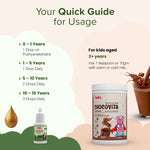 A quick guide for using the Immunity & Wellness Boost Combo. It provides dosage instructions for the Baalprashan drops based on age (0-1 years, 1-5 years, 5-10 years, 10-15 years) and instructions for the Chocovita Milk Mix for kids aged 2+ years.