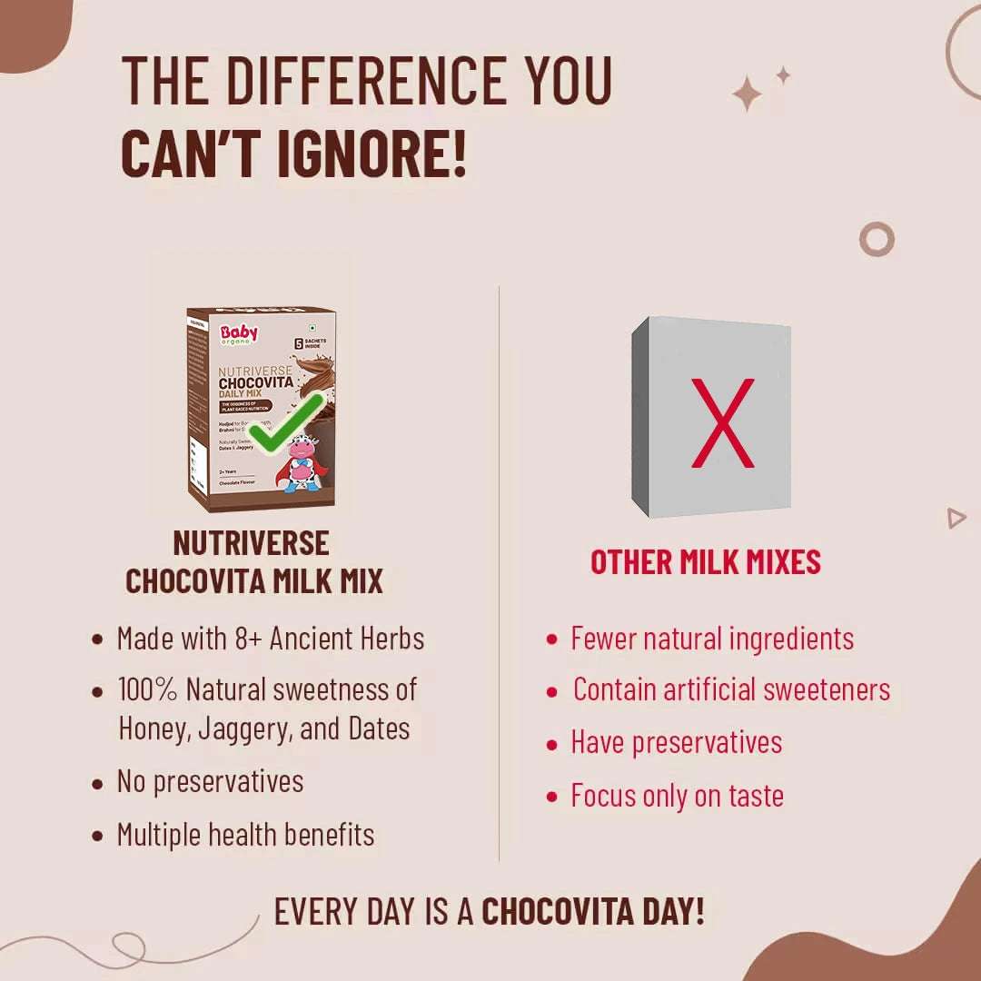 Nutriverse Chocovita Trial Pack