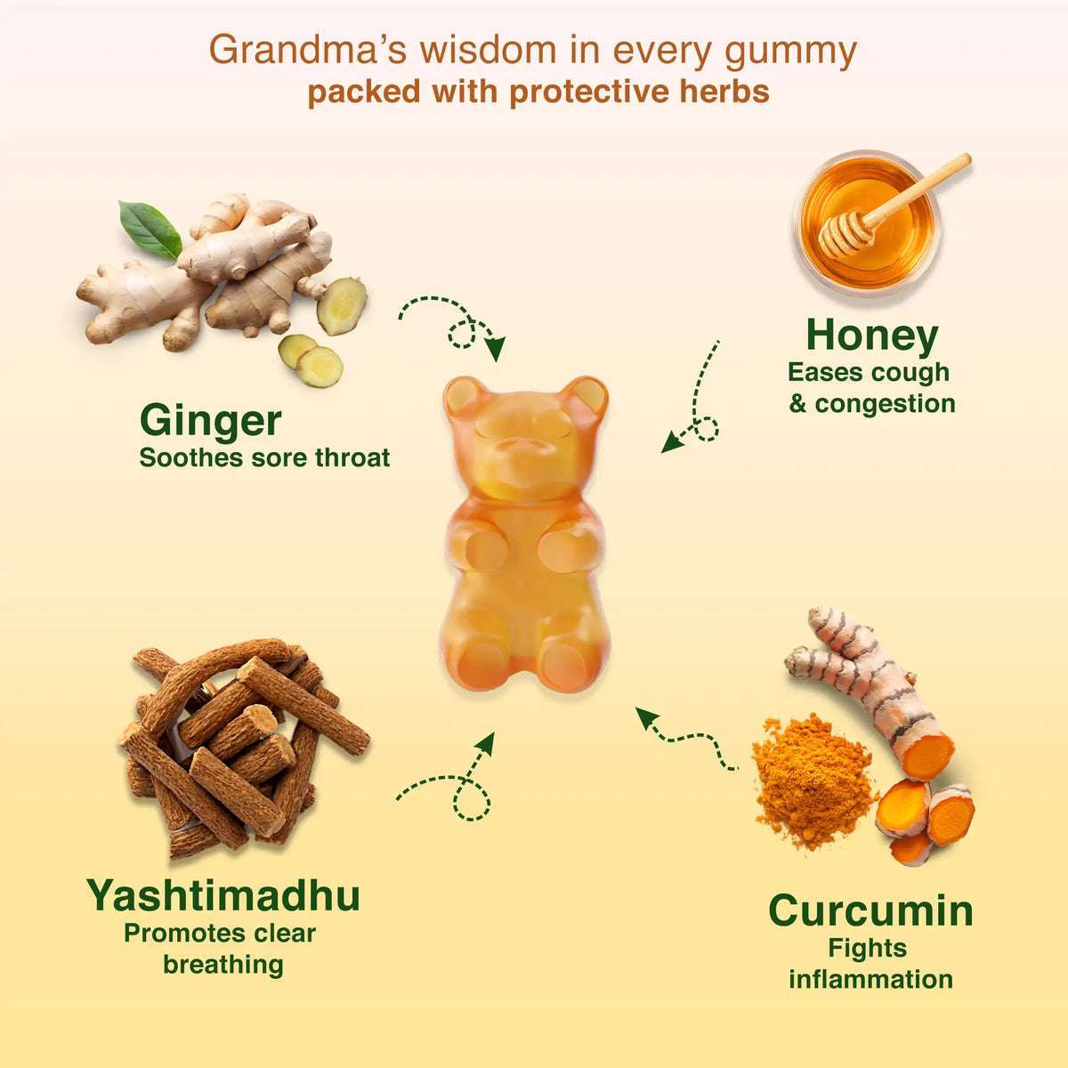 Grandma’s wisdom in every gummy – Nutriverse honey cold and cough gummies with ginger, yashtimadhu and curcumin