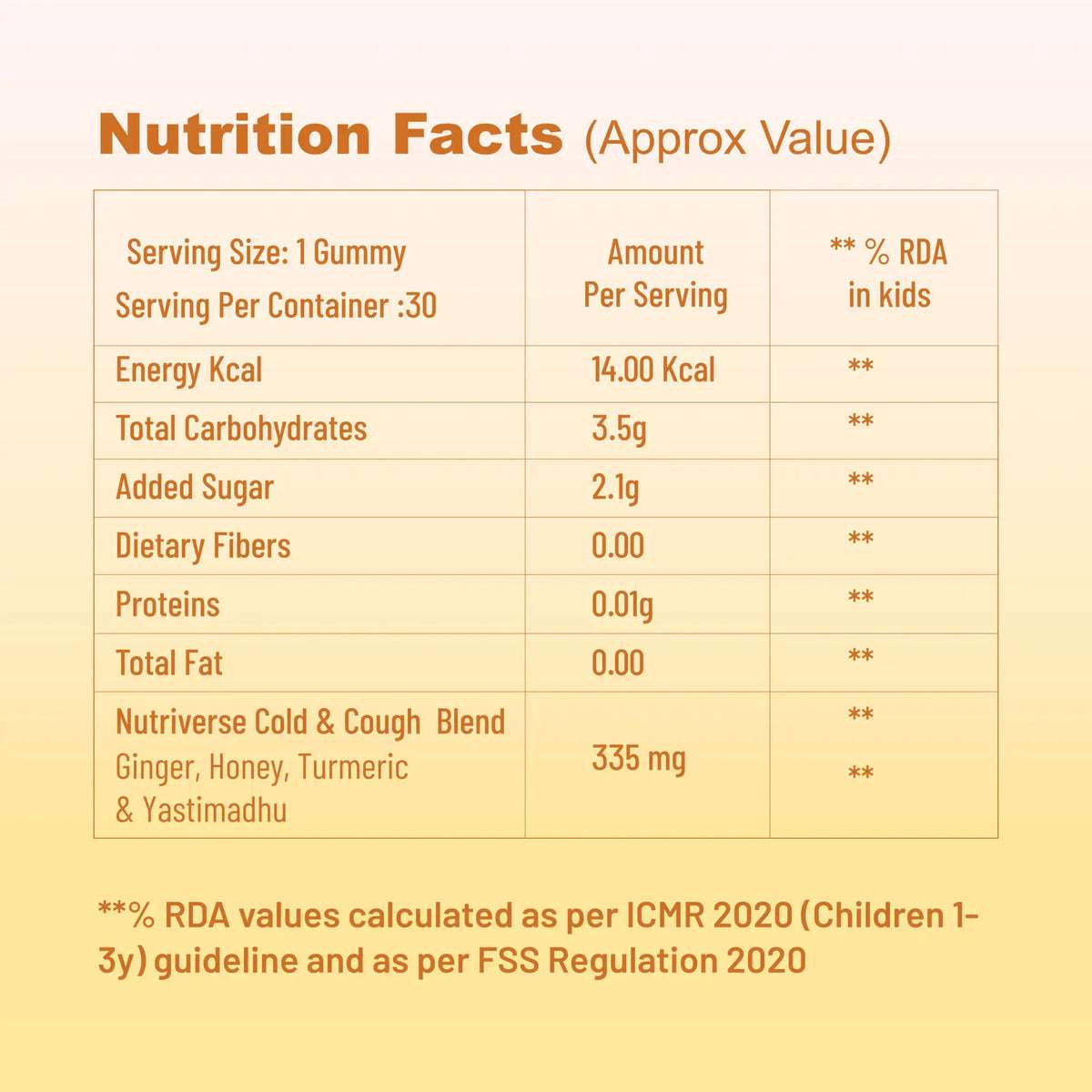 Nutrition facts of Nutriverse cold & cough gummies – energy, carbs, sugar, proteins and immunity blend values
