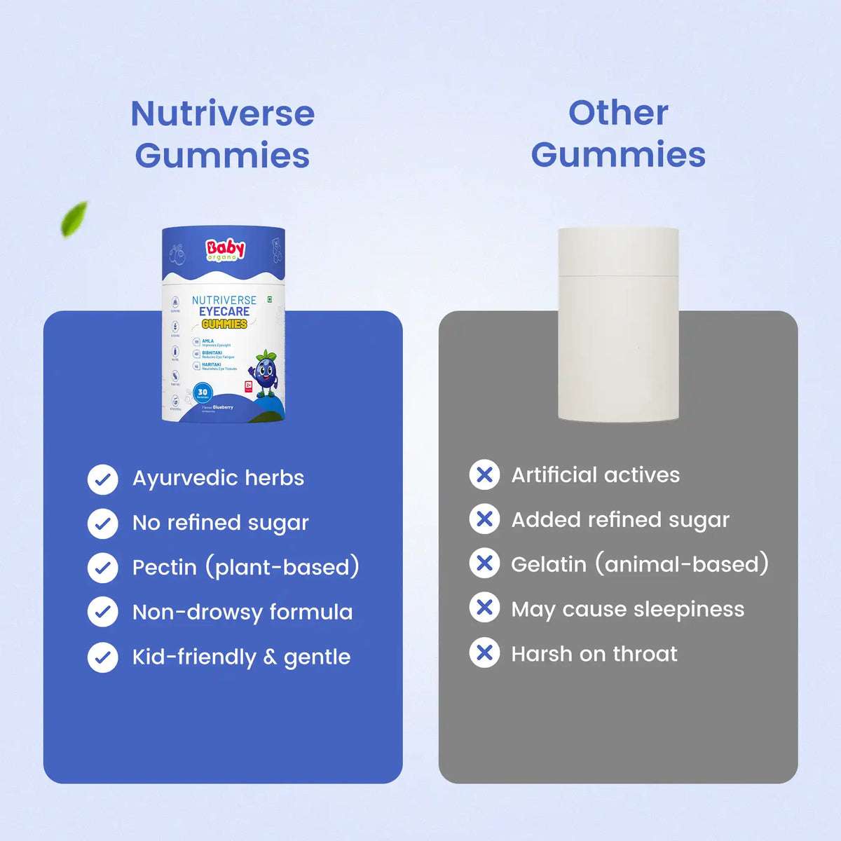 Comparison chart showing Nutriverse Eyecare Gummies are made with Ayurvedic herbs and no refined sugar, unlike other gelatin-based gummies.