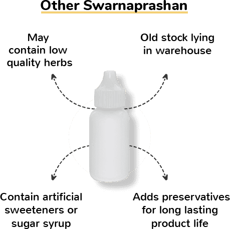 Other Swarnaprashan Contain artificial Sweeteners