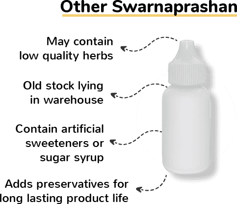 Other Swarnaprashan Contain low quality herbs